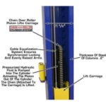 Atlas 9KBPX 9,000 lb Baseplate 2 Post Lift - Image 18